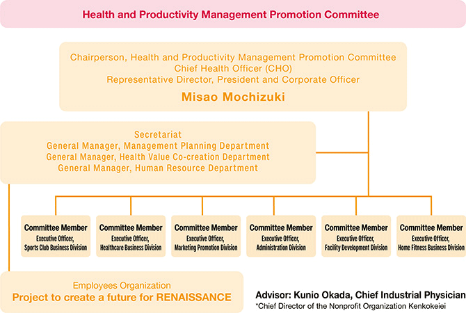 Organizations